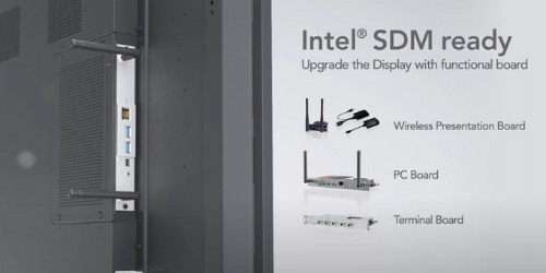 Intel SDM Panasonic Display